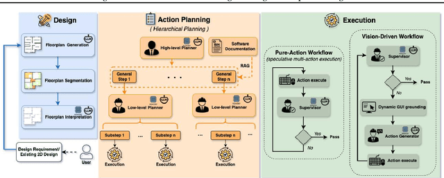Figure 3 for BIMgent: Towards Autonomous Building Modeling via Computer-use Agents