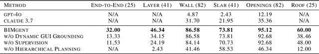 Figure 2 for BIMgent: Towards Autonomous Building Modeling via Computer-use Agents