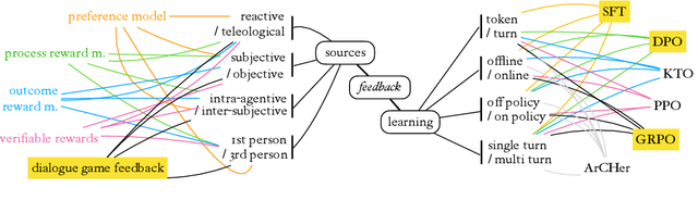 Figure 3 for Playpen: An Environment for Exploring Learning Through Conversational Interaction
