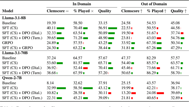 Figure 2 for Playpen: An Environment for Exploring Learning Through Conversational Interaction