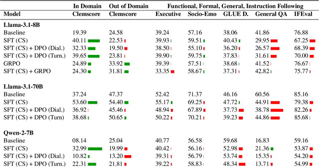 Figure 4 for Playpen: An Environment for Exploring Learning Through Conversational Interaction