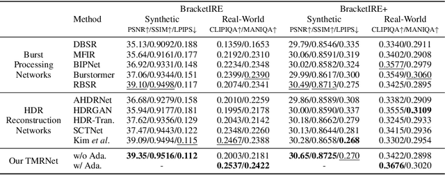 Figure 4 for Bracketing is All You Need: Unifying Image Restoration and Enhancement Tasks with Multi-Exposure Images