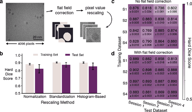Figure 2 for Generalization Across Experimental Parameters in Machine Learning Analysis of High Resolution Transmission Electron Microscopy Datasets