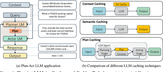 Figure 1 for Cost-Efficient Serving of LLM Agents via Test-Time Plan Caching