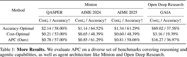 Figure 2 for Cost-Efficient Serving of LLM Agents via Test-Time Plan Caching