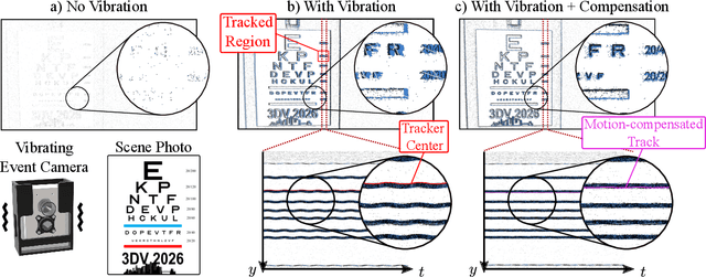 Figure 1 for VibES: Induced Vibration for Persistent Event-Based Sensing