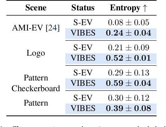 Figure 2 for VibES: Induced Vibration for Persistent Event-Based Sensing