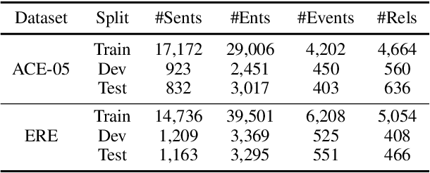 Figure 2 for Language Model Pre-Training with Sparse Latent Typing