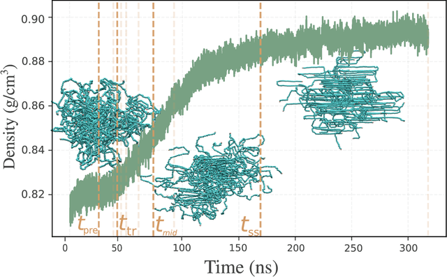 Figure 1 for Machine Learning Workflow for Analysis of High-Dimensional Order Parameter Space: A Case Study of Polymer Crystallization from Molecular Dynamics Simulations