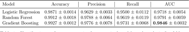 Figure 2 for Machine Learning Workflow for Analysis of High-Dimensional Order Parameter Space: A Case Study of Polymer Crystallization from Molecular Dynamics Simulations
