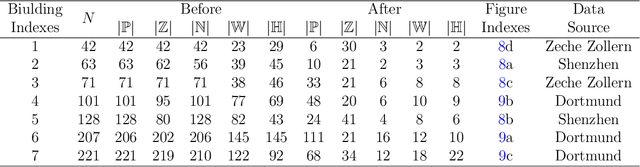 Figure 4 for StructuredMesh: 3D Structured Optimization of Façade Components on Photogrammetric Mesh Models using Binary Integer Programming
