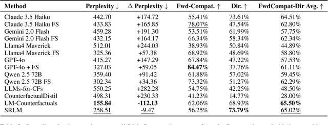 Figure 3 for Deriving Strategic Market Insights with Large Language Models: A Benchmark for Forward Counterfactual Generation
