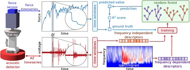 Figure 1 for Deciphering Acoustic Emission with Machine Learning