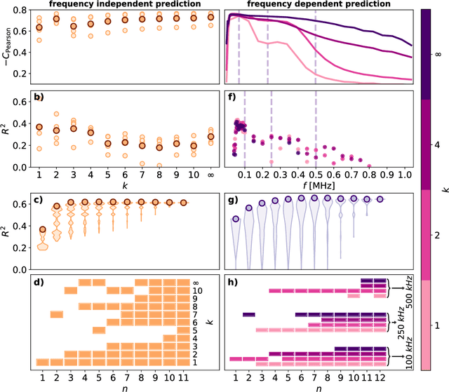 Figure 4 for Deciphering Acoustic Emission with Machine Learning