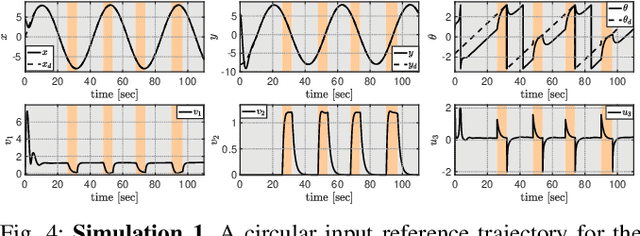 Figure 4 for Unified Feedback Linearization for Nonlinear Systems with Dexterous and Energy-Saving Modes