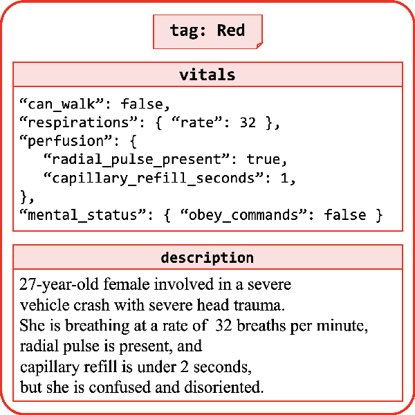 Figure 1 for Syn-STARTS: Synthesized START Triage Scenario Generation Framework for Scalable LLM Evaluation