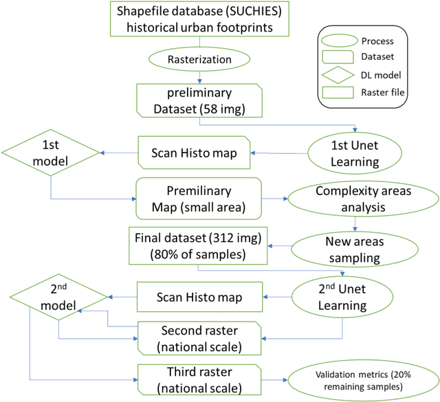 Figure 1 for Mapping Historic Urban Footprints in France: Balancing Quality, Scalability and AI Techniques