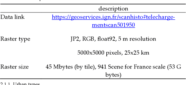Figure 2 for Mapping Historic Urban Footprints in France: Balancing Quality, Scalability and AI Techniques