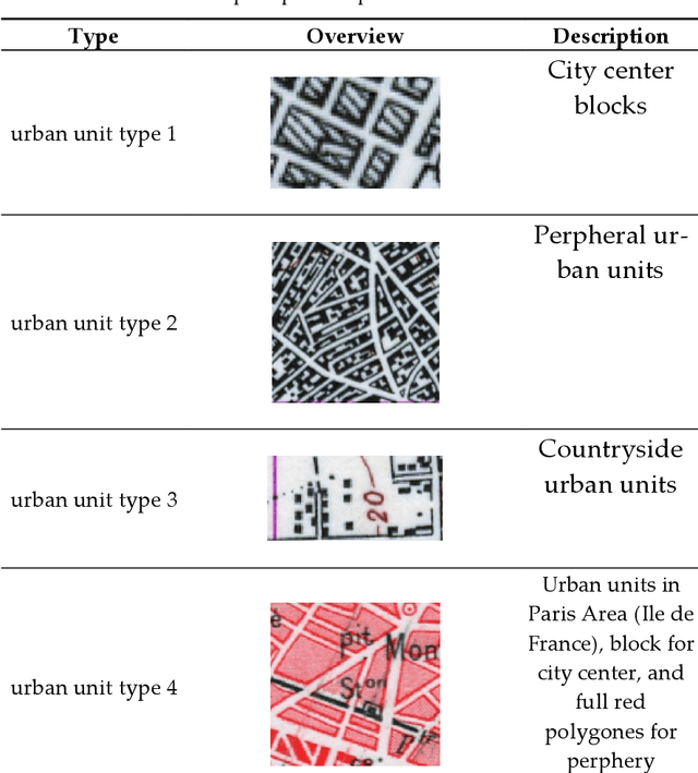 Figure 3 for Mapping Historic Urban Footprints in France: Balancing Quality, Scalability and AI Techniques