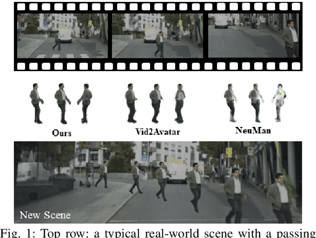 Figure 1 for HINT: Learning Complete Human Neural Representations from Limited Viewpoints