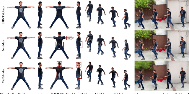 Figure 3 for HINT: Learning Complete Human Neural Representations from Limited Viewpoints