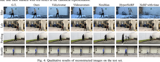 Figure 4 for HINT: Learning Complete Human Neural Representations from Limited Viewpoints