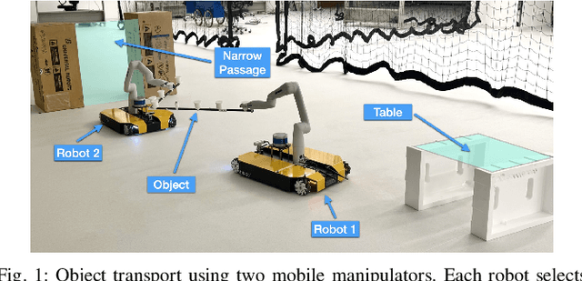 Figure 1 for Cooperative Grasping for Collective Object Transport in Constrained Environments
