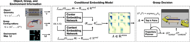 Figure 4 for Cooperative Grasping for Collective Object Transport in Constrained Environments
