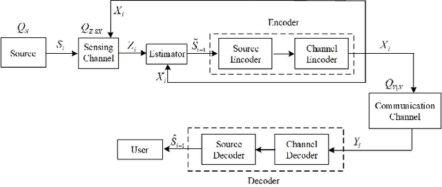 Figure 2 for Fundamental Limits of Communication-Assisted Sensing in ISAC Systems