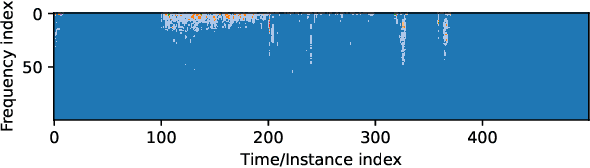 Figure 4 for Weakly Supervised Convolutional Dictionary Learning with Shared and Discriminative Components for Classification