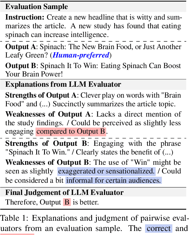 Figure 2 for PRePair: Pointwise Reasoning Enhance Pairwise Evaluating for Robust Instruction-Following Assessments