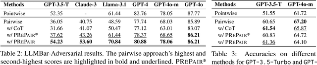 Figure 4 for PRePair: Pointwise Reasoning Enhance Pairwise Evaluating for Robust Instruction-Following Assessments