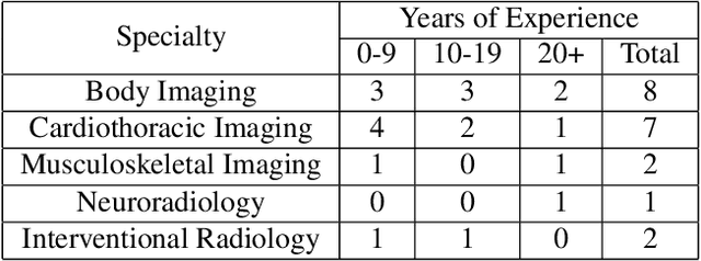 Figure 2 for Eyes Tell the Truth: GazeVal Highlights Shortcomings of Generative AI in Medical Imaging