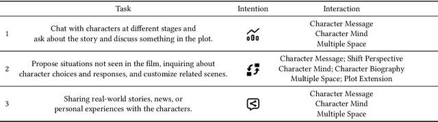 Figure 2 for Facilitating Video Story Interaction with Multi-Agent Collaborative System