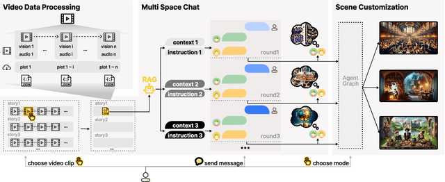 Figure 3 for Facilitating Video Story Interaction with Multi-Agent Collaborative System
