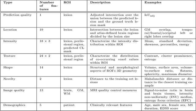 Figure 4 for Explainability of AI Uncertainty: Application to Multiple Sclerosis Lesion Segmentation on MRI