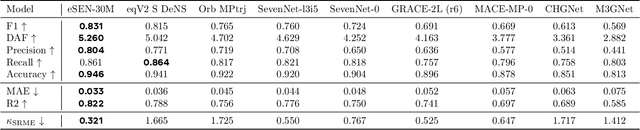 Figure 4 for Learning Smooth and Expressive Interatomic Potentials for Physical Property Prediction