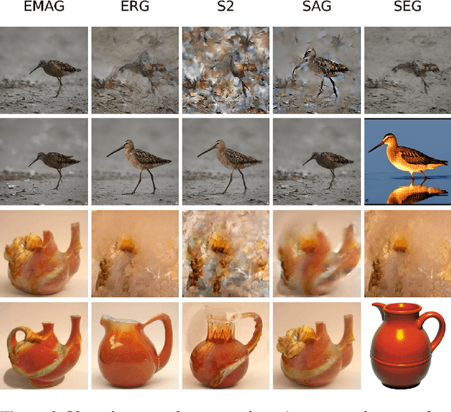 Figure 3 for EMAG: Self-Rectifying Diffusion Sampling with Exponential Moving Average Guidance