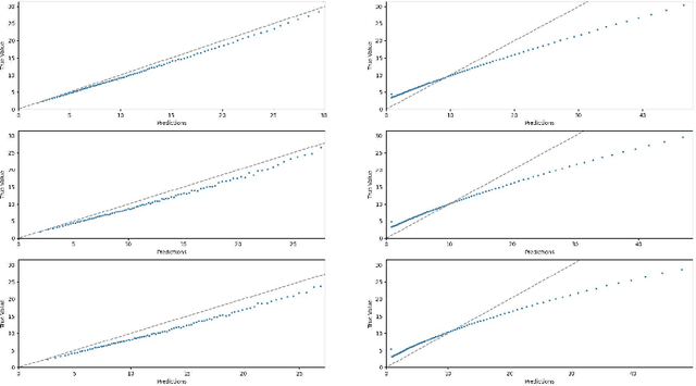 Figure 3 for Exploiting Observation Bias to Improve Matrix Completion