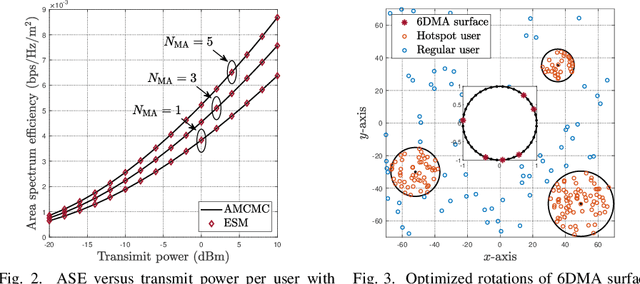 Figure 2 for Capacity Maximization for Base Station with Hybrid Fixed and Movable Antennas