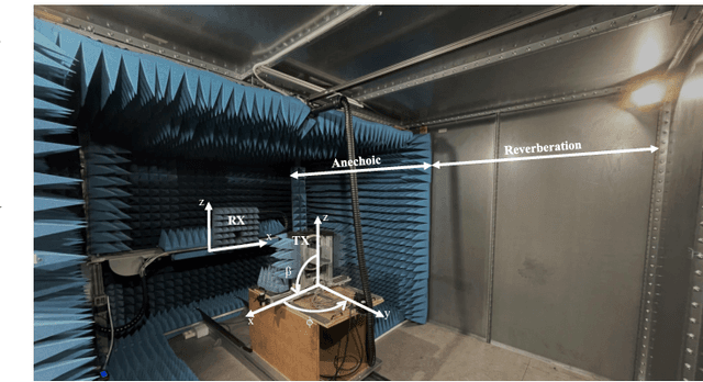 Figure 1 for Empirical Validation of a Class of Ray-Based Fading Models