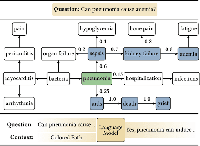 Figure 1 for Causal Question Answering with Reinforcement Learning