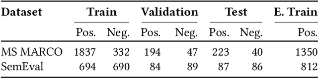 Figure 2 for Causal Question Answering with Reinforcement Learning
