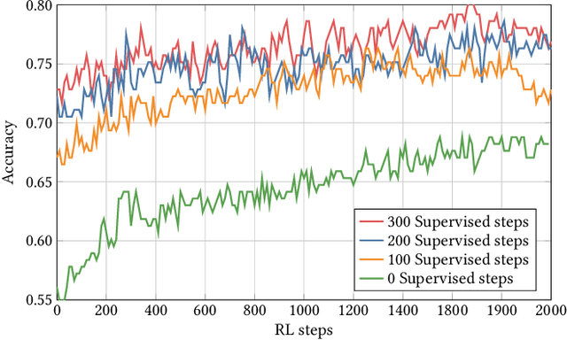 Figure 4 for Causal Question Answering with Reinforcement Learning