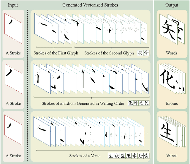 Figure 1 for Stroke Modeling Enables Vectorized Character Generation with Large Vectorized Glyph Model