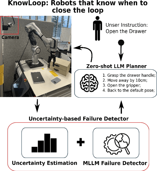 Figure 1 for Evaluating Uncertainty-based Failure Detection for Closed-Loop LLM Planners