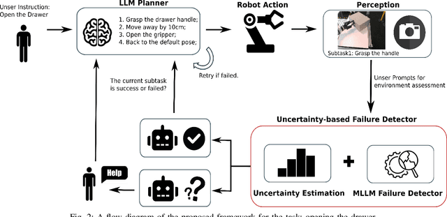 Figure 2 for Evaluating Uncertainty-based Failure Detection for Closed-Loop LLM Planners