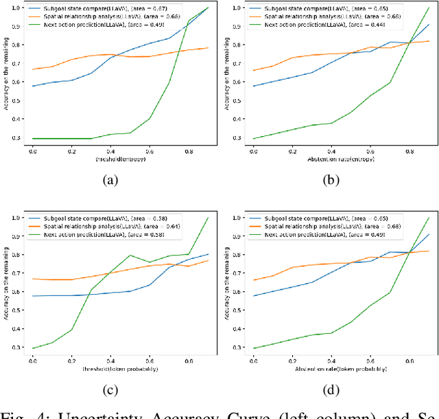 Figure 4 for Evaluating Uncertainty-based Failure Detection for Closed-Loop LLM Planners