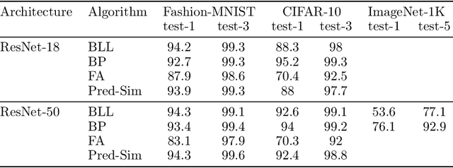Figure 4 for Block-local learning with probabilistic latent representations