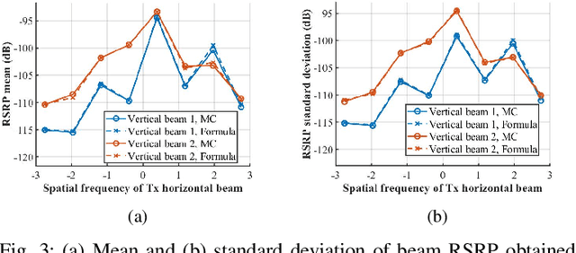 Figure 3 for Neural Beam Field for Spatial Beam RSRP Prediction